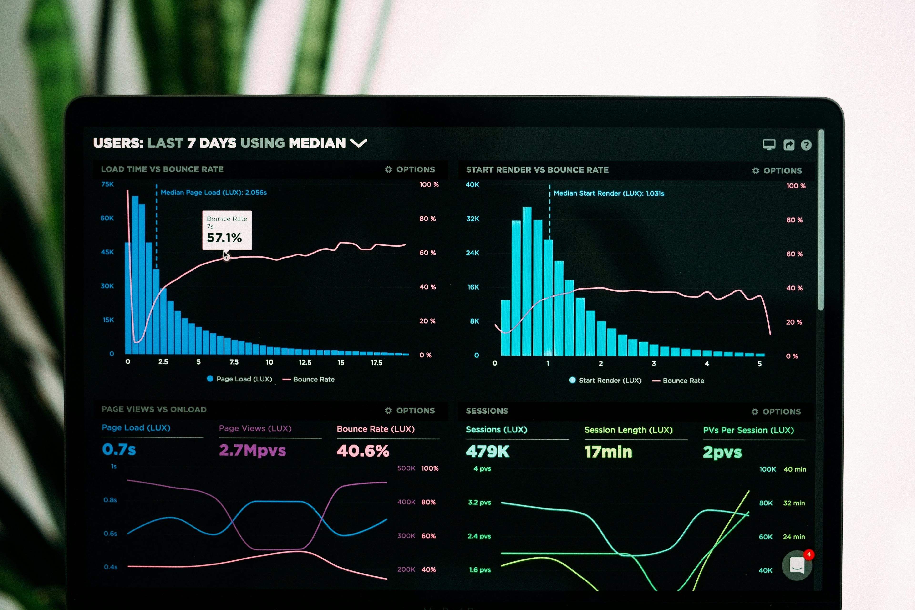 Dashboard de análise de comentários